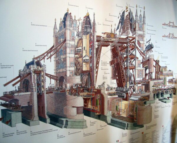 Exposición en el Tower Bridge en Londres